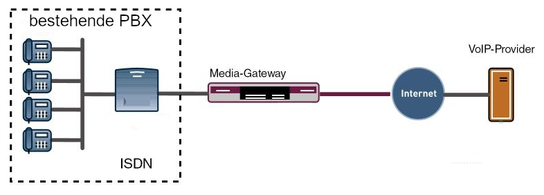 voIP_isdn_Gateway